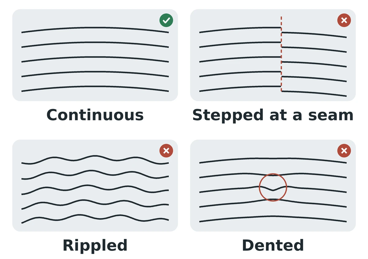 Diagram of reflected lines on a mirror surface: continuous, stepped at a seam, rippled and dented
